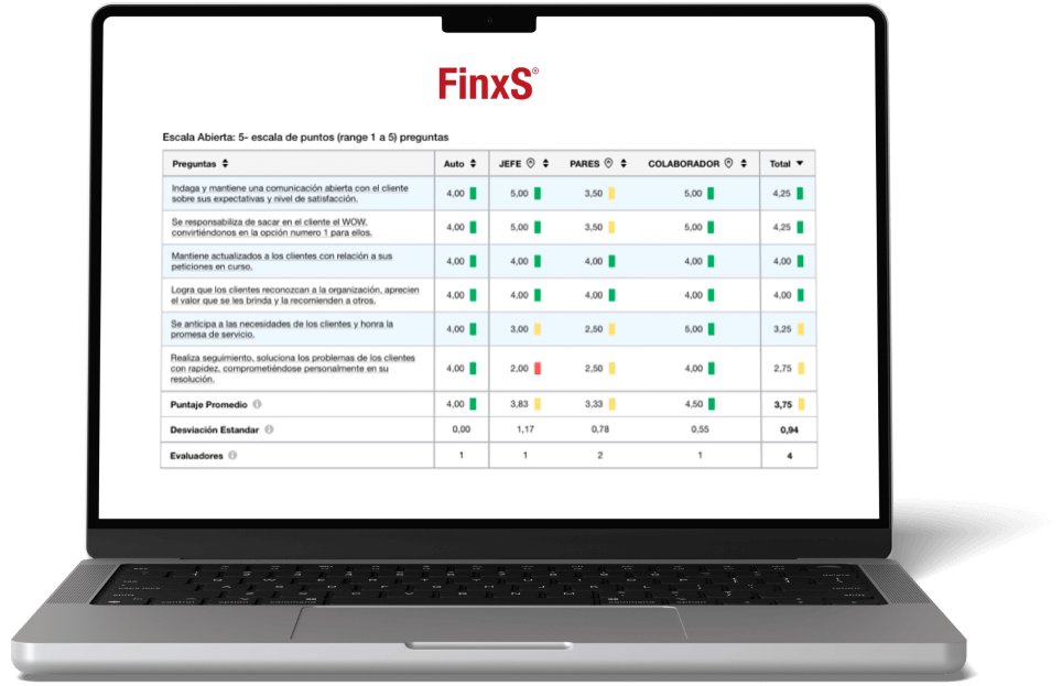 Evaluación de competencias 360 - Descubra nuestro sistema Finxs